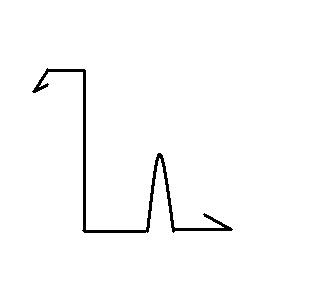 PROFILE DIN TABLA PENRU ACOPERISURI